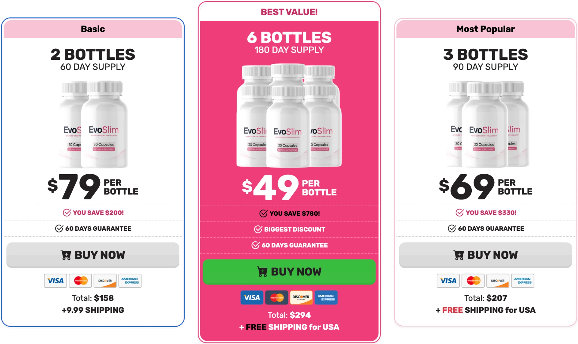 Advertised Evo Slim bundle comparison for two, six, and three bottles